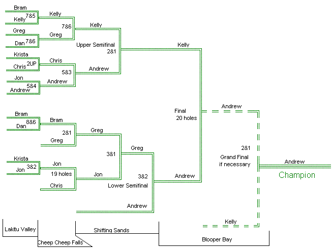 bracket